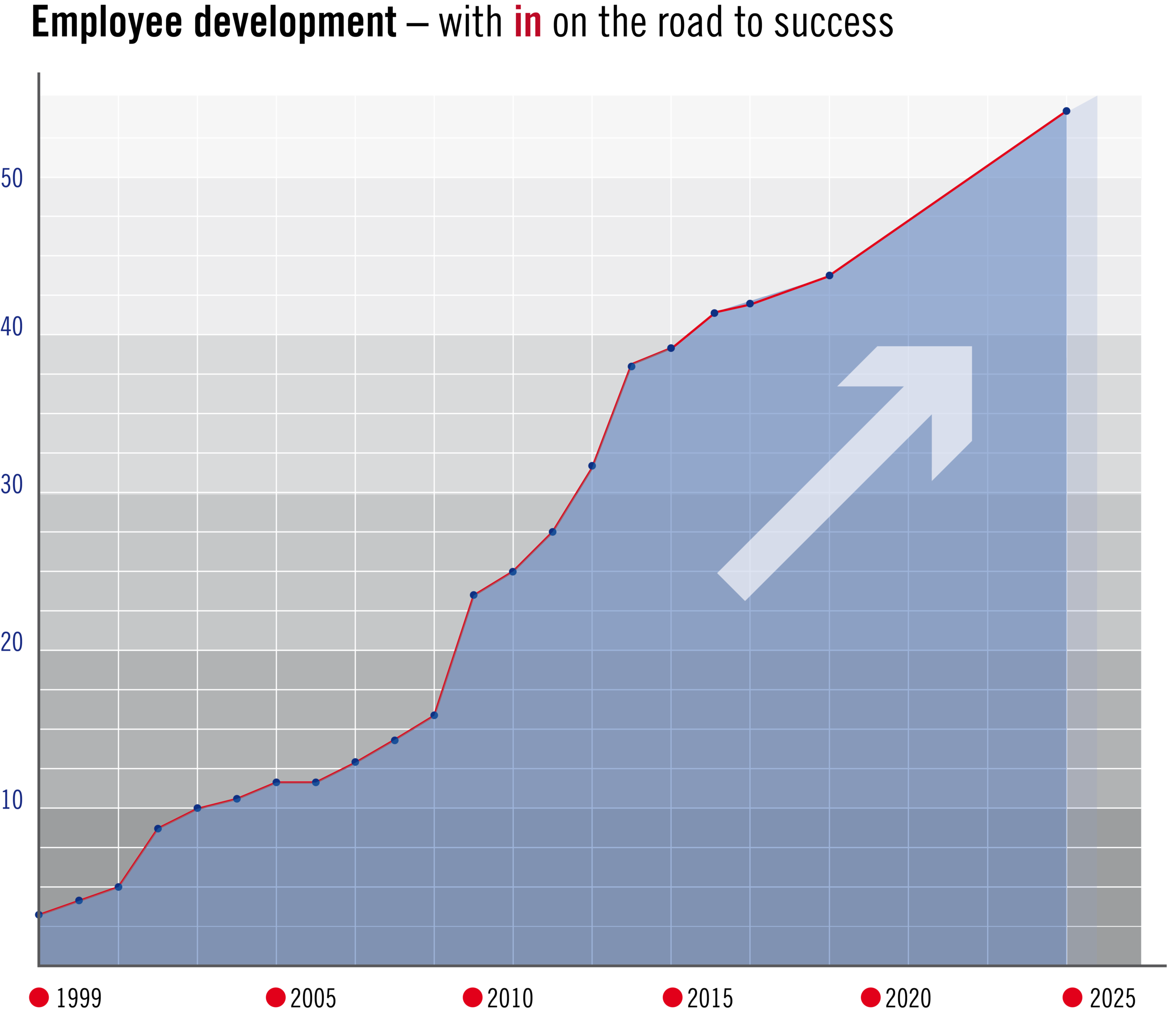 Employee–development-25